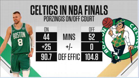 英雄联盟世界赛-【圆桌】即便波神倒下 凯尔特人的总冠军还是稳了？