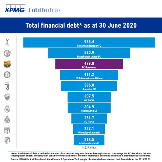 英雄联盟世界赛-【深度解读巴萨大选③】钱，巴萨新时代最后一个瓶颈