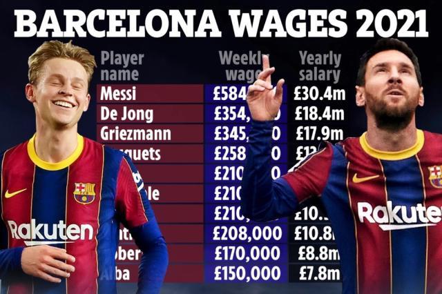 英雄联盟世界赛-【深度解读巴萨大选③】钱，巴萨新时代最后一个瓶颈